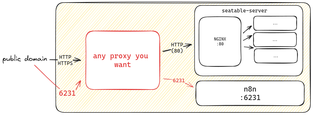 Custom proxy for 