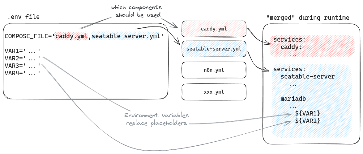 SeaTable Python Pipeline Page